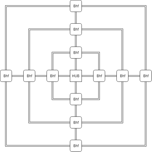 Bahnsystem - Ein Vorschlag
