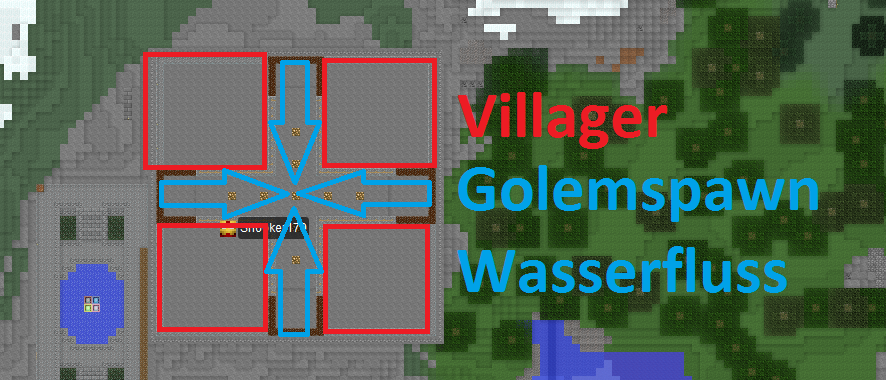 Konzept der Golem farm.